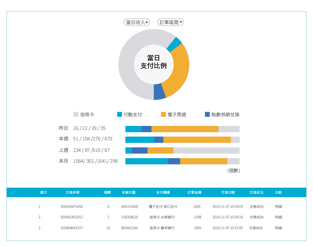 e-Pay商家管理後台