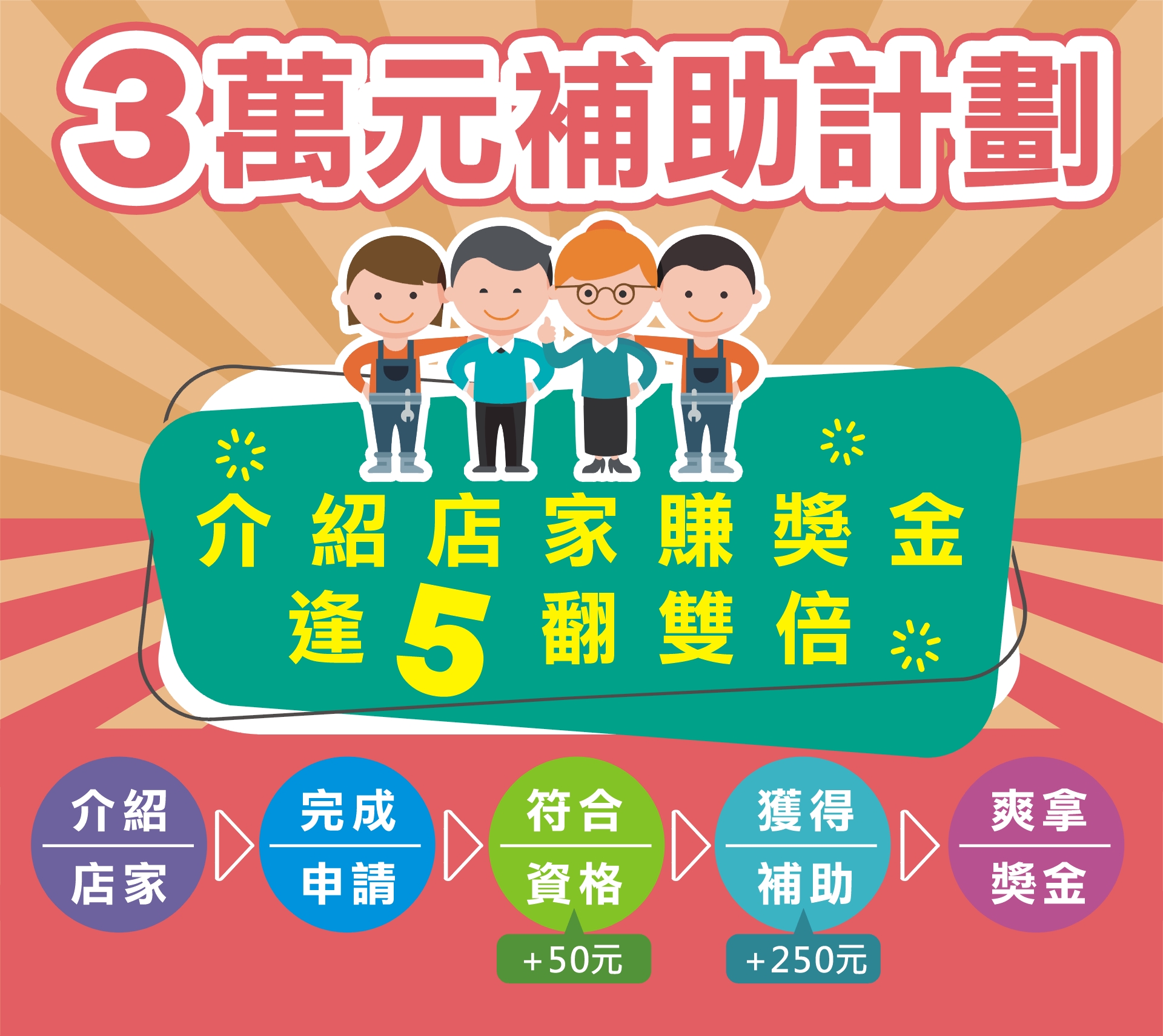ePay365，3萬元補助計劃